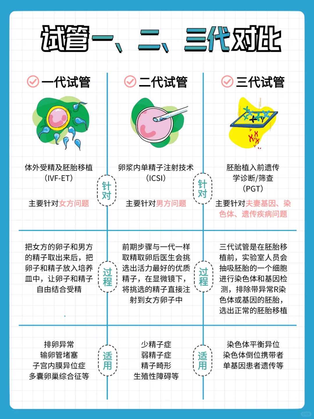 高龄供卵代怀机构选择指南：如何避开常见陷阱